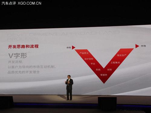 ���ϵѧϰ ARRIZO7������ϵ̽Ӫʵ¼