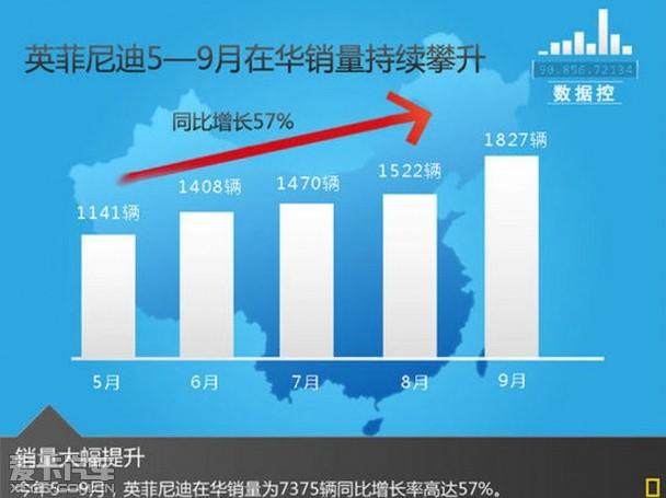 �����ֶ���S60L/Ӣ�����Q50L�г����