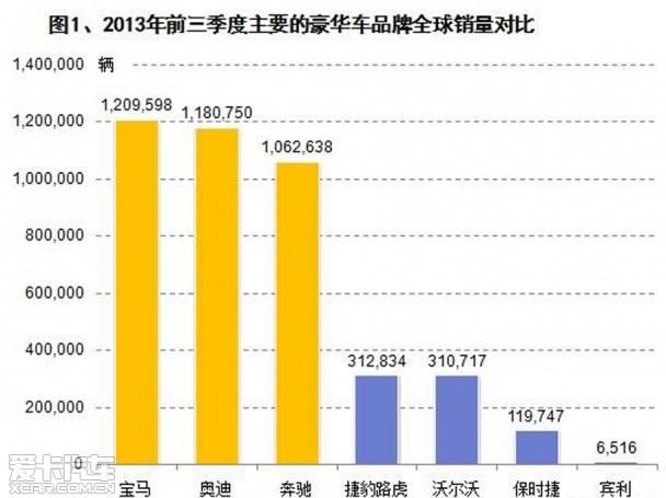 �����ֶ���S60L/Ӣ�����Q50L�г����