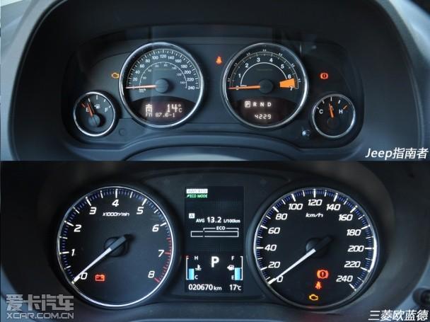 Jeepָ���߶Ա�����ŷ����