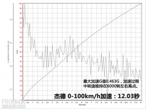 �������Ա���ܵ�