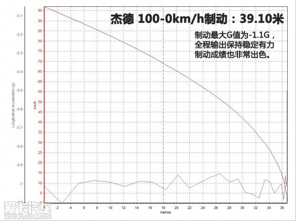 �������Ա���ܵ�