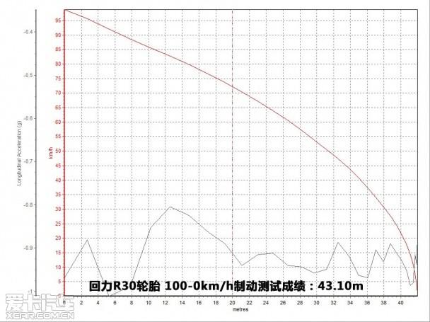 ӵ�г�ɫץ���� �������Ի���R30��̥