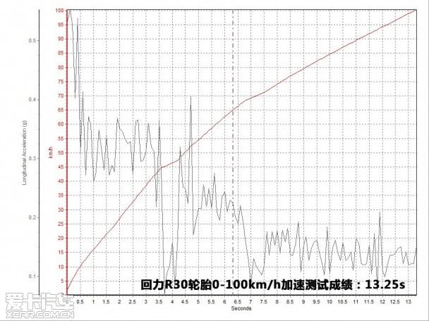 ӵ�г�ɫץ���� �������Ի���R30��̥