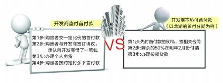 ��ĩ���ͳ��� ����¥�������׸�����