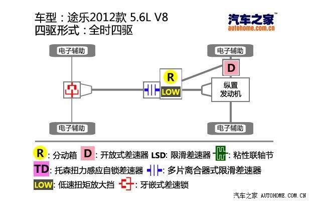�ղ��ղ�(����);��2012�� 5.6 V8�콢��