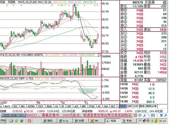 ��������K��ͼ