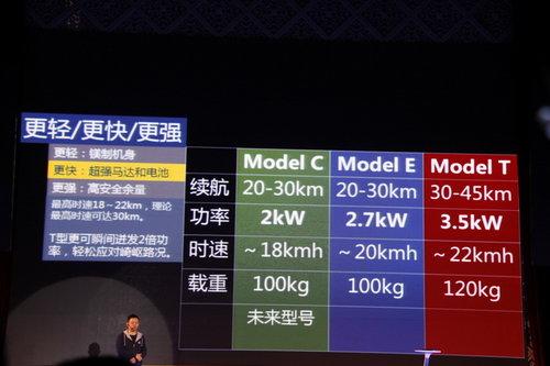 Ninebot9��ƽ�⳵���� ��1.49-1.89��Ԫ