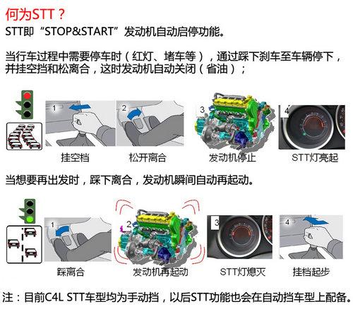 向怠速说不 试驾东风雪铁龙C4L STT车型