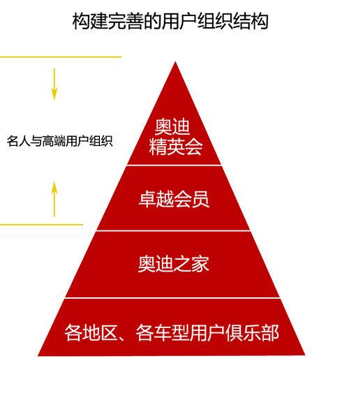 �ÿƼ������û� �µ��û�����ս�Է���