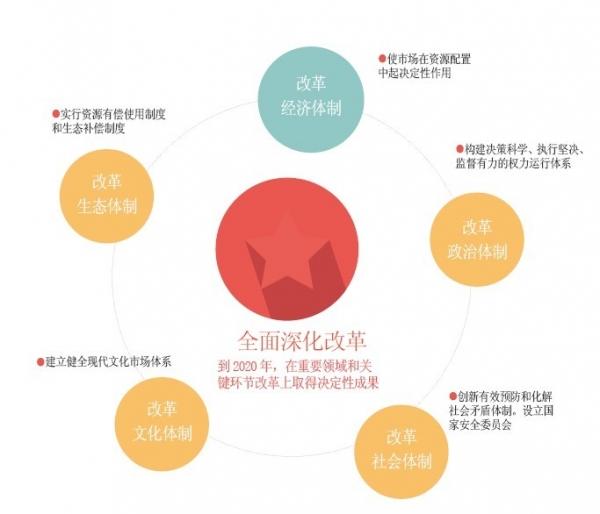 专家谈改革总目标:治理现代化的实质是制度现代化