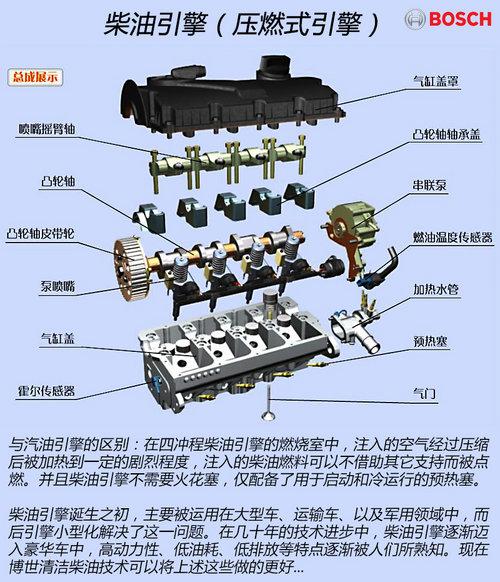 ������˵�� ȫ��λ������������ͼ���