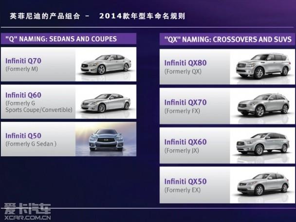 ���������Լ�Ӣ�����Q50