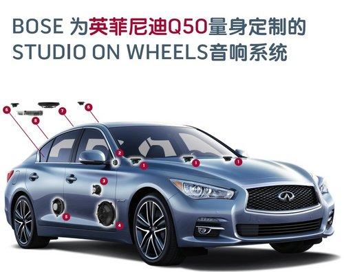 �߸���ͳ�ٿظ��� ��Ӣ�����Q50 3.7L