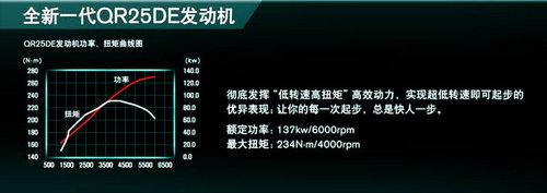 �������Ǽӳ�135mm �Լ�ȫ������������