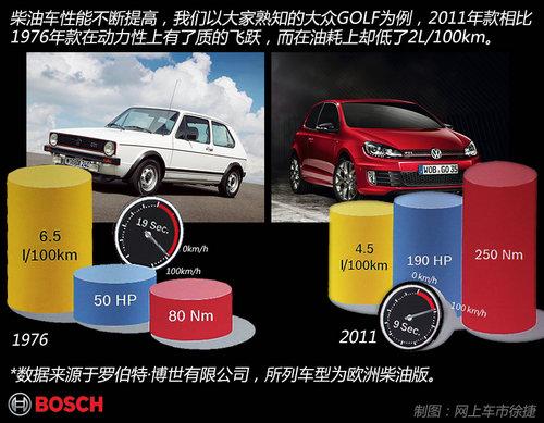 ������˵�� ȫ��λ������������ͼ���