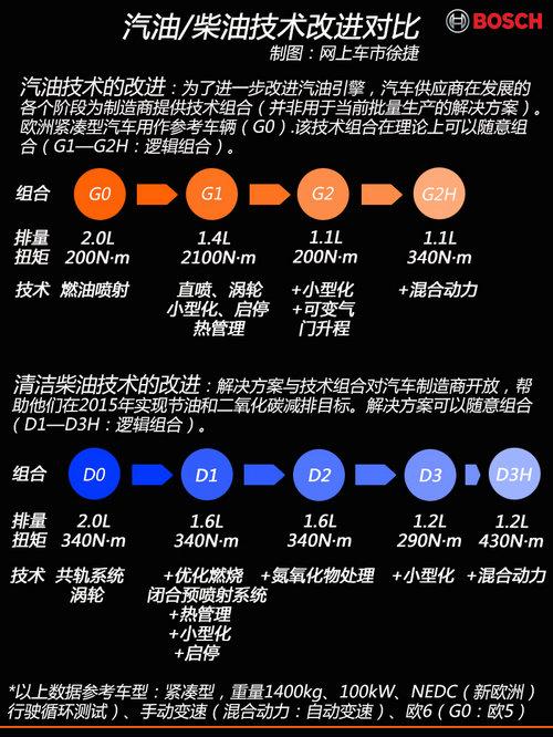 ������˵�� ȫ��λ������������ͼ���