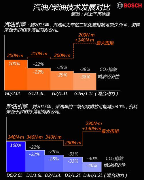 ������˵�� ȫ��λ������������ͼ���