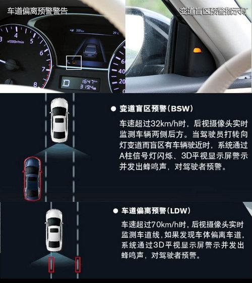 �������Ǽӳ�135mm �Լ�ȫ������������