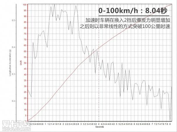 һ��-����2014��߶���