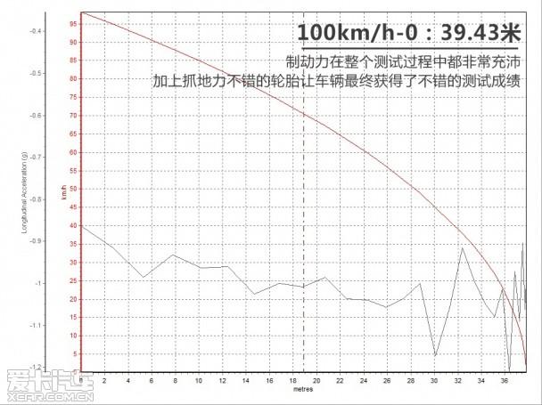 ȫ�¸߶���;����