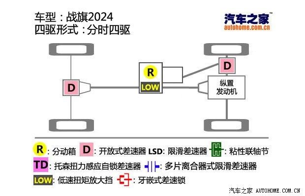 北汽制造北京汽车制造厂战旗2010款 2.0L 硬顶版