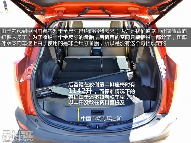 ������������ ˹�´�Ұ�۶Աȷ���RAV4