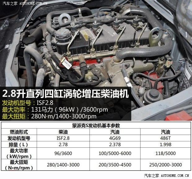 ���︣���������ɿ�S2013�� 2.8T����ձ�׼�� ���ͳ���