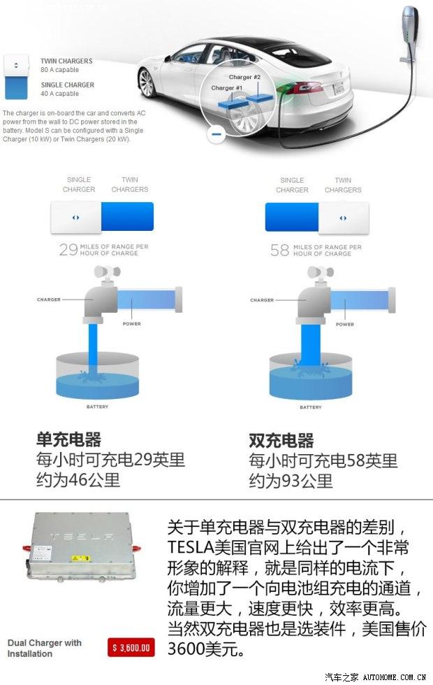 TESLATESLAMODEL S2012款 基本型