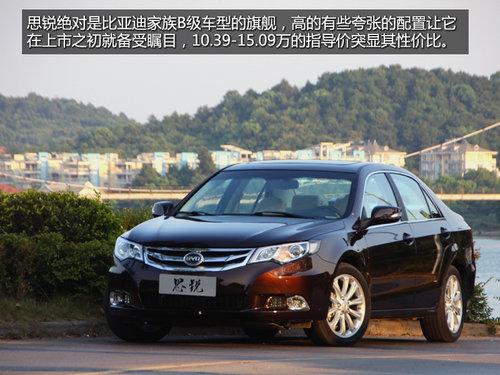 �ÿƼ���װ�Լ� �Լݱ��ǵ�˼�� 1.5TID