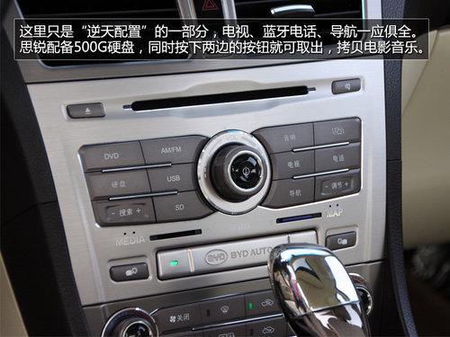 �ÿƼ���װ�Լ� �Լݱ��ǵ�˼�� 1.5TID