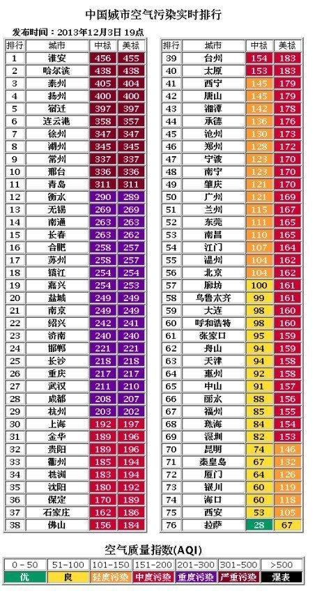 ȫ��������Ⱦ���г�¯ ����̶ʵʱ���ݳ�����