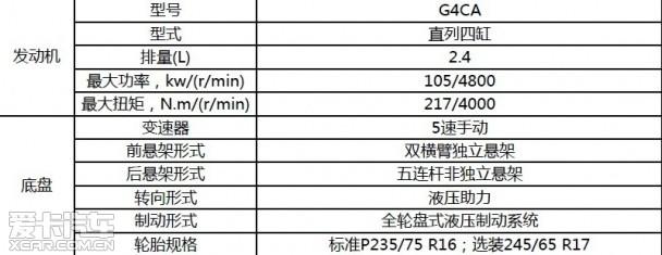 ��������BJ40������Ϣ�ع�