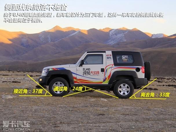 �Լݱ���BJ40