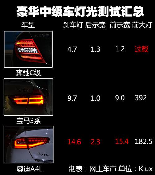 �µϵǶ������۰� �����м����ƹ����