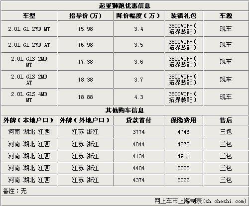 ʨ������Ż�4.3�� ��3800VIP+�ؽ�װ��