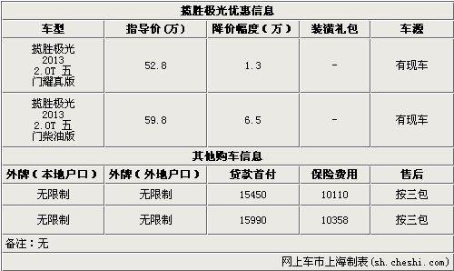 ��ʤ��������Ż�6.5�� ����ۼ�51.5��