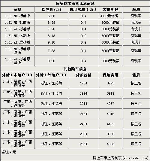 ��������Ż�0.9��Ԫ ��3000Ԫװ�����