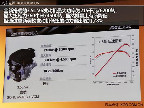 ���ƽ����� �Լ�ک��ȫ��һ��MDX 3.5L
