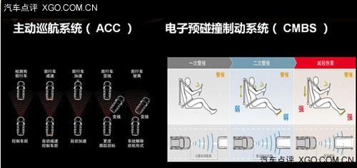王牌进化论 试驾讴歌全新一代MDX 3.5L