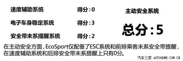 福特福特(进口)翼搏(海外)2013款 基本型