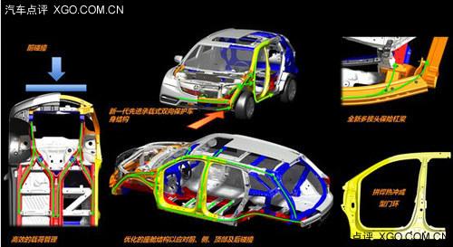 ���ƽ����� �Լ�ک��ȫ��һ��MDX 3.5L