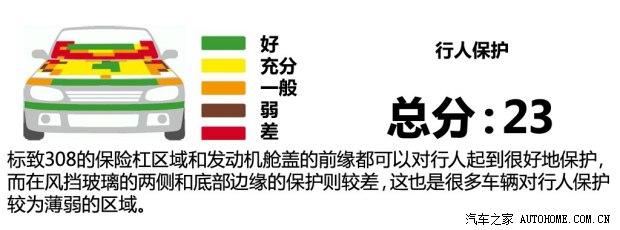 标致标致(进口)标致308(进口)2014款 两厢 基本型