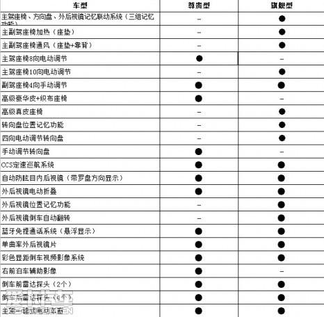 比亚迪秦配置信息