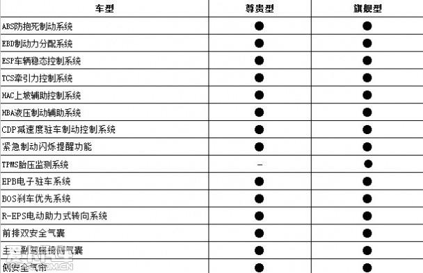 比亚迪秦配置信息
