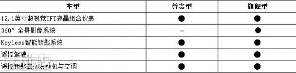 比亚迪秦配置信息