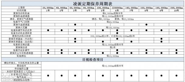 广汽本田凌派长测之保养篇