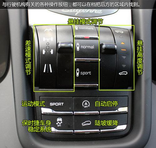直线挑战者 0-100km加速5.9秒车型一览