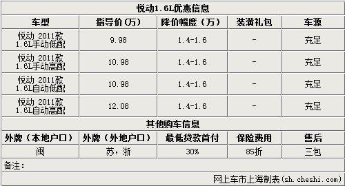 �ö�1.6L����߽���1.6��Ԫ ��Դ����