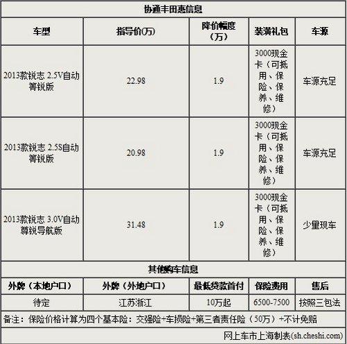 ������־ȫϵ�Ż�������ǧԪװ�����